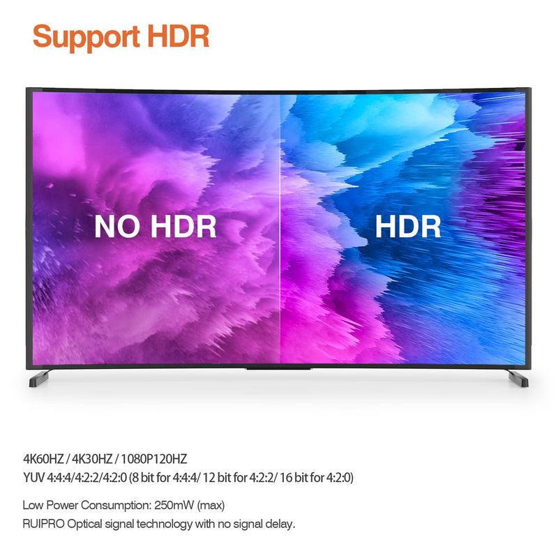 RUIPRO 4K HDMI Fiber Optic Cable 50 Feet 18Gbps 4K@60Hz ARC HDR10 Ultra Slim Flexible HDMI 2.0b Cable 50FT