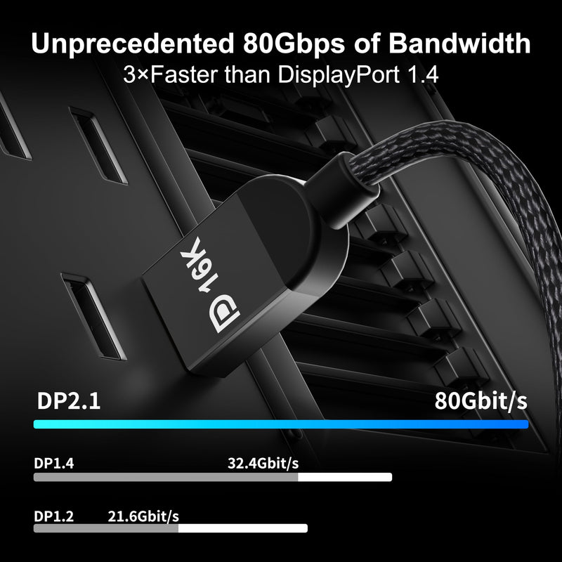 Displayport Cable 2.1, 16K DP Cable 6.6ft, Supports 80Gbps, UHBR20, 16K@60Hz, 8K@120Hz, 4K@240Hz 165Hz 144Hz, HDR DSC 1.2a, Compatible FreeSync/G-Sync 4090 3090Ti 7900XTX Graphics Card