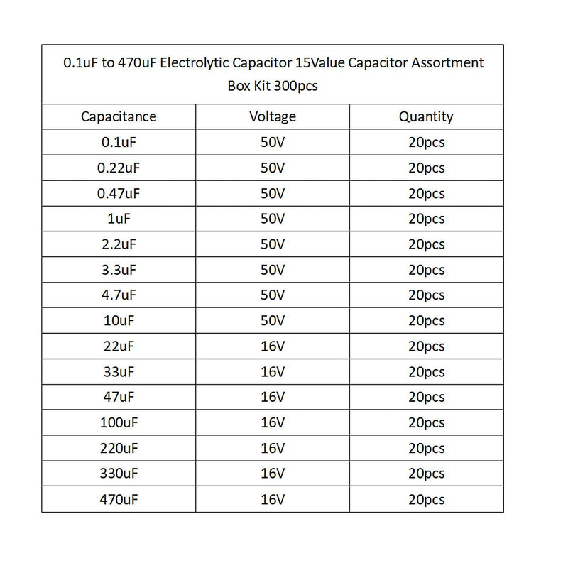 ARCELI 300pcs 15Value Electrolytic Capacitor Range 0.1uF to 470uF Capacitor Assortment Kit