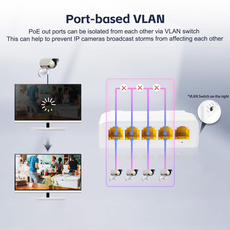 5 Port Gigabit PoE Extender, 1 in 4 Out PoE+ Repeater, 10/100/1000Mbps, IEEE 802.3 af/at/bt 90W, Wall and Din Rail Mount YuLinca PoE Passthrough Switch 5 Port Gigabit