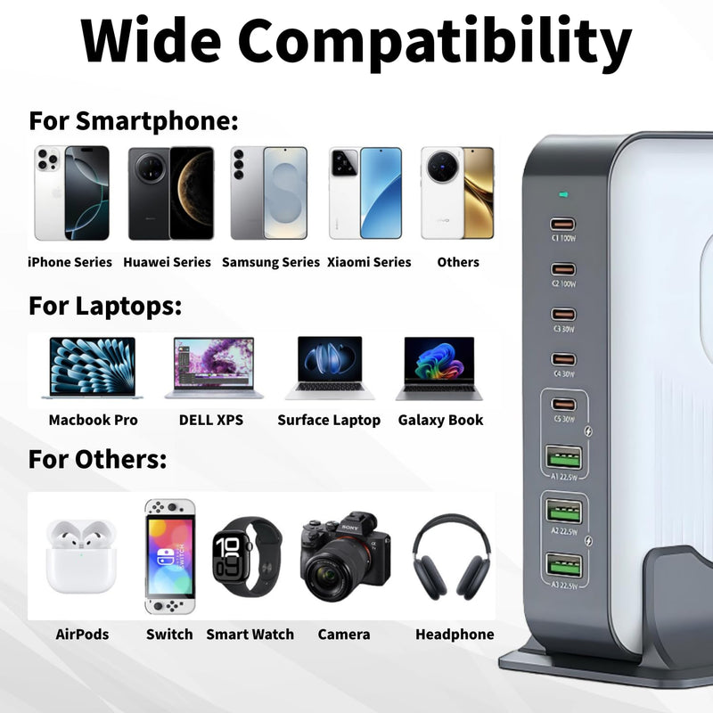 8 in 1 USB C Fast Charger Block, 8 Ports Chagring Station, Dual 100W PD PPS HUB for Multiple Devices, Laptop Adapter Compatible with MacBook Pro/Air iPad iPhone Pro Max, Galaxy, Dell, HP