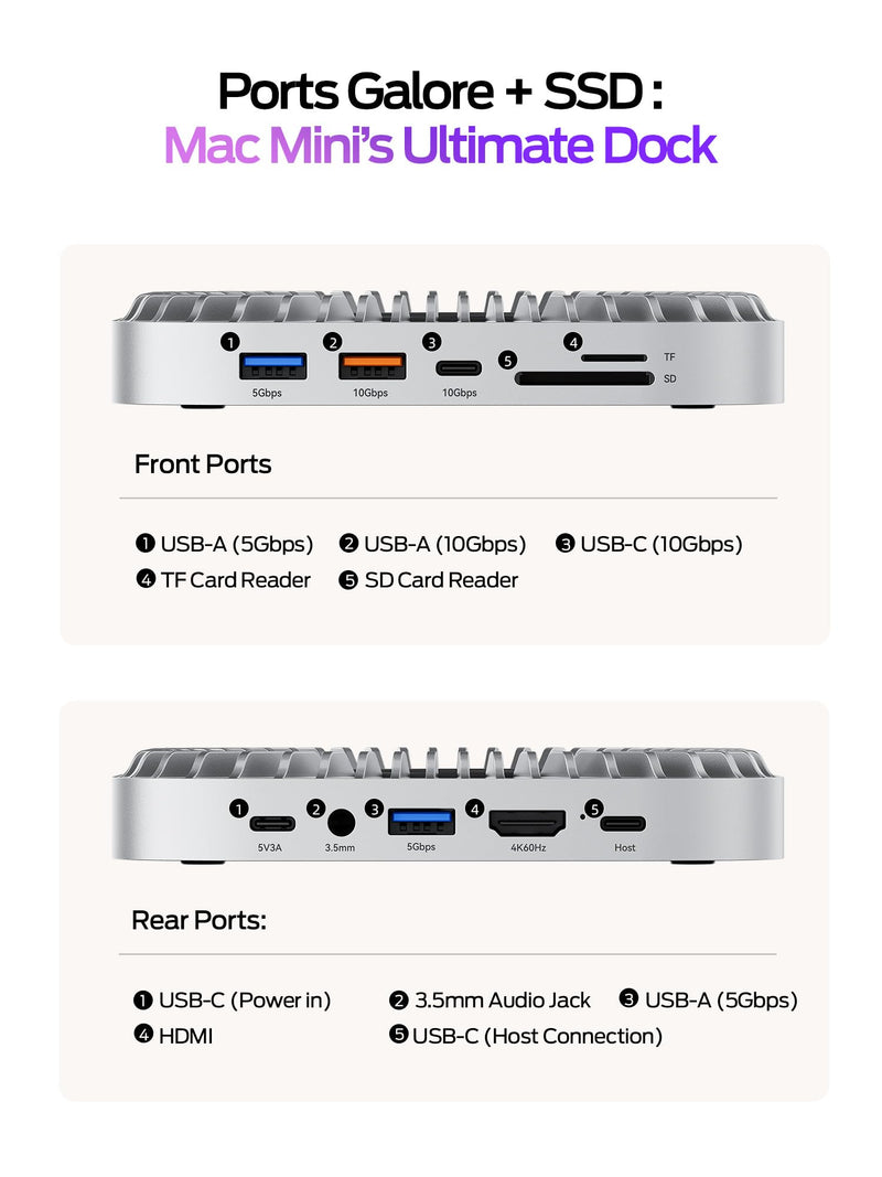 MOVE SPEED Mac mini M4 Dock Enclosure, 10 in 1 Aluminum Stand Hub, 10Gbps USB-C/A, 4K60Hz HDMI, SD/TF Reader, Space-Saving Vertical Design