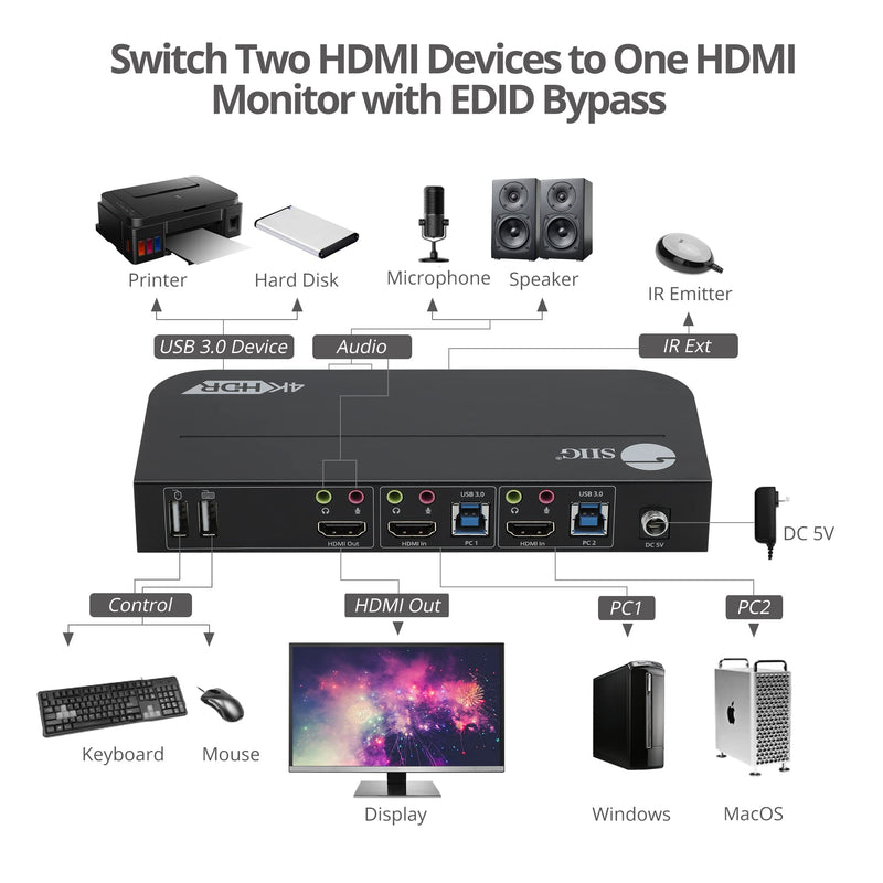 SIIG 2-Port 4K KVM Switch HDMI with Remote Control, 1x HDMI Output, 2X USB 3.2 Type-A Ports, EDID Bypass, Compatible with Windows and Mac (CE-KV0E11-S1)