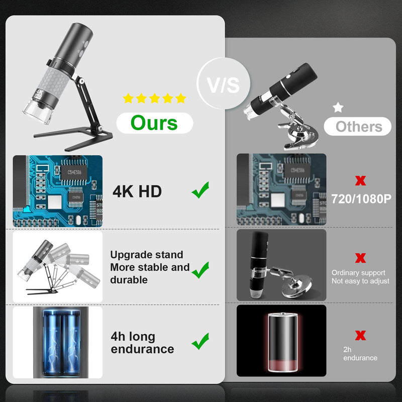 4K WiFi Microscope, Upgraded Stand for iPhone Android PC, 50-1000X USB Digital Microscope, HD Endoscope Camera, Compatible with All Devices, Wide Angle, Long Focal Length, Reliable Service