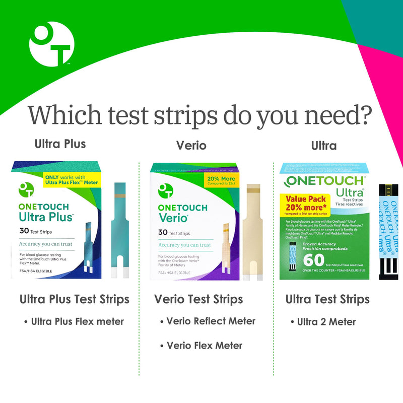OneTouch Ultra Plus Test Strips - 60 Count - Diabetic Test Strips for Blood Glucose Meter & Daily Blood Sugar Levels - 30 Count/Pack (2 Pack) 30 Count (Pack of 2)