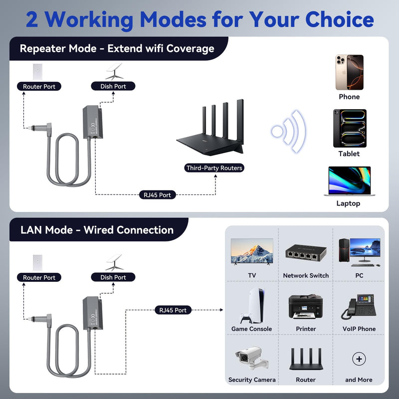 ELUTENG Starlink Ethernet Adapter V2, Up to 1Gbps Starlink to RJ45 Gigabit Ethernet Adapter for Wired External Network, Fast & Stable Network Connection for Starlink Actuated Gen 2, Gray