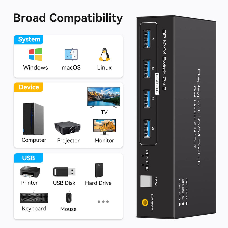 Displayport KVM Switch 2 Monitors 2 Computers 8K 60Hz 4K 120Hz Dual Monitor USB 3.0 KVM Switches for 4 USB Devices, Wired Extension Button,12V DC Adapter and USB3.0 Cables 8K DP Black
