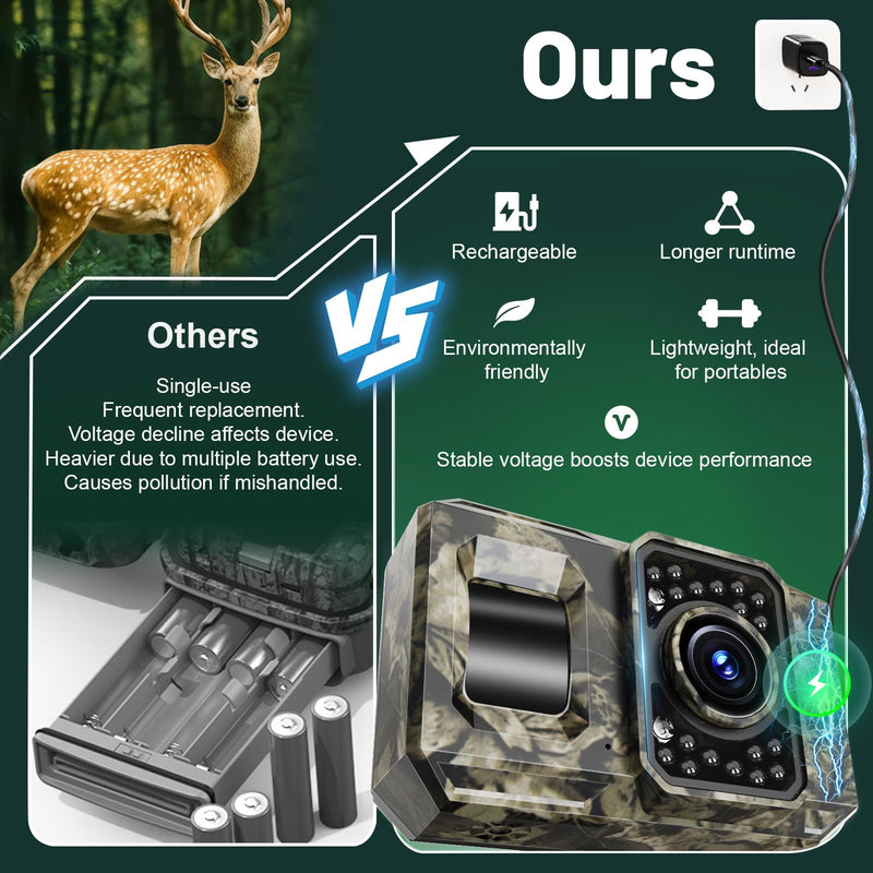 MAXDONE Trail Camera Bluetooth Game Camera, 2000mAh Built-in Battery Rechargeable Power Hunting Cameras with Night Vision Trail Cam Bluetooth 48MP Wildlife Camera Wi-Fi Deer Camera (No Screen) PH960W-1
