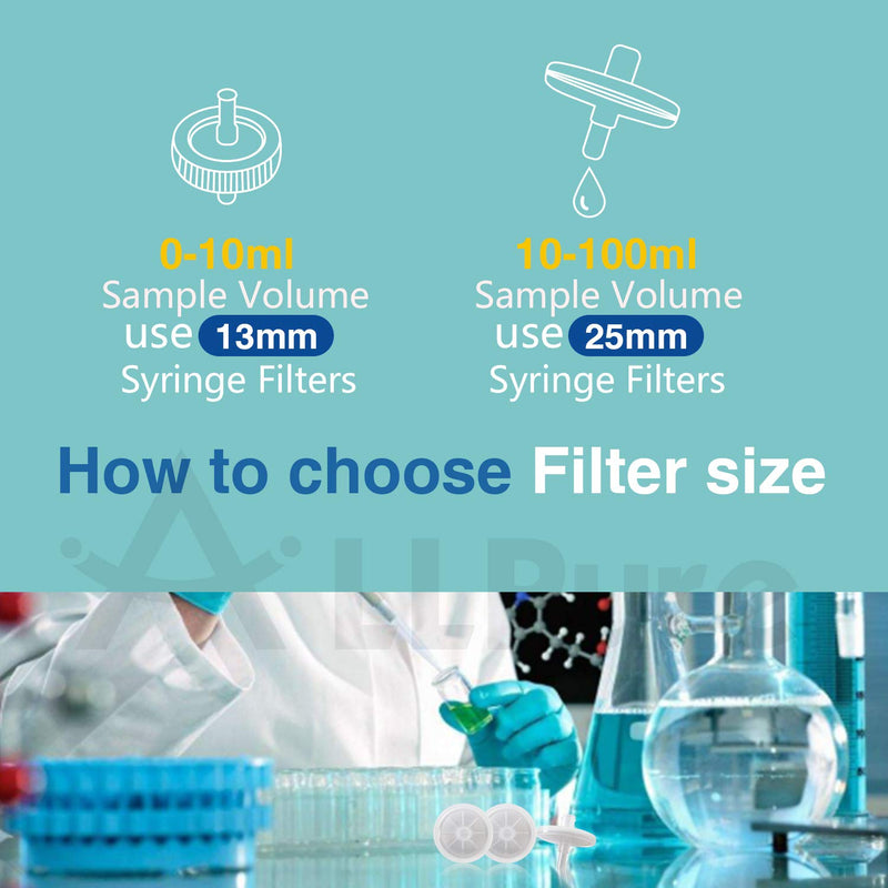 NYL syringe filter, 25 mm, 100 pieces, 25mm-0.45μm, 25mm-0.45μm.