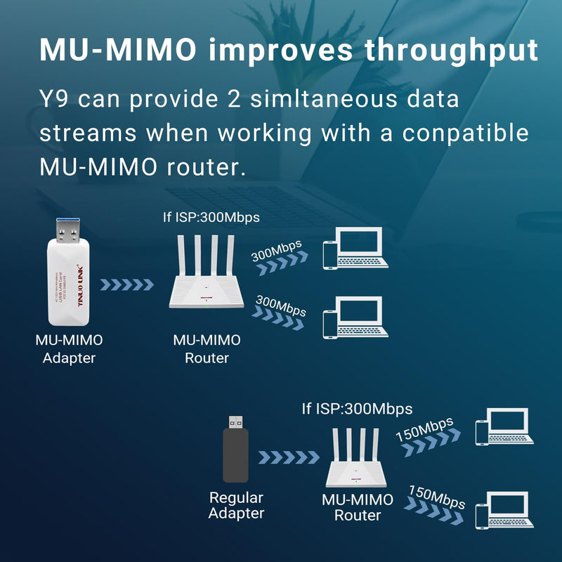 YINUO-LINK AC1300 USB WiFi Adapter for PC, Wireless Network Adapter for Desktop with Dual Band 2.4GHz/400Mbps 5GHz/867Mbps for Laptop Computer, Supports Win11/10/8.1/8/7/XP