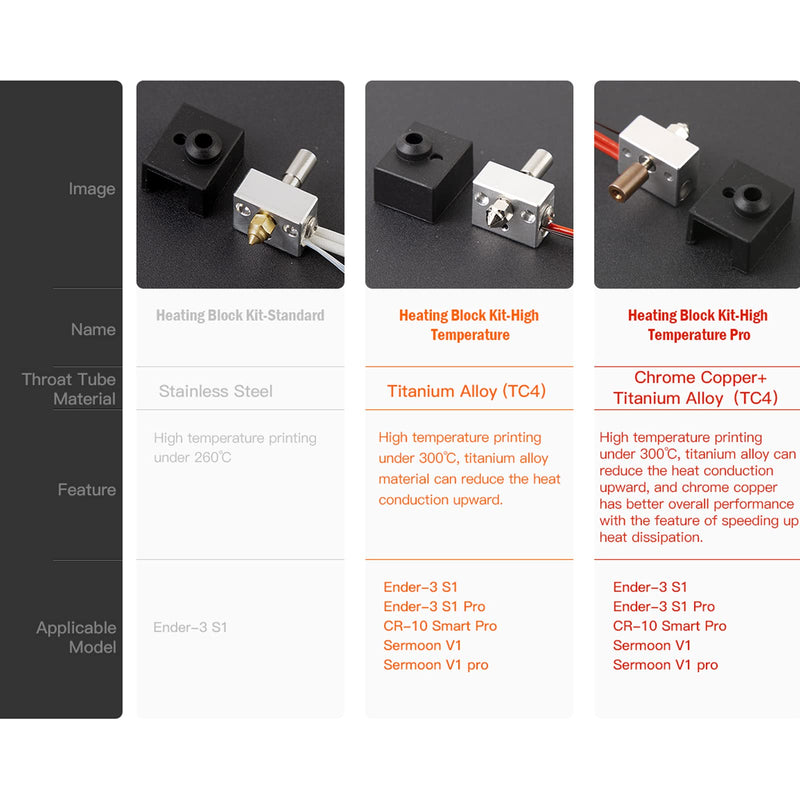 Creality Ender 3 S1 Heating Block Kit High Temperature Pro 300°C, 3D Printer Sprite Extruder Hotend Chrome Copper+ TC4 Heating Block with 3 Silicone Sock and 5 Nozzles Kit for Ender-3S/Pro/Plus