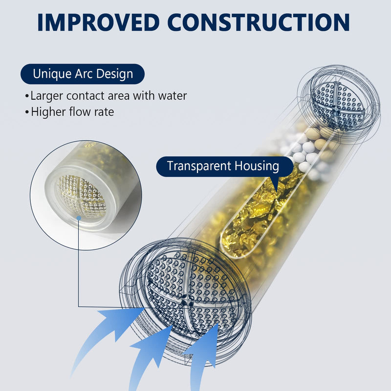 2PCS Shower Filter Replacement, Hard Water Softener, Upgraded KDF Filter Water Purifier Filter to Remove Chlorine, Heavy Metals & Sediments Impurities - 2 PACK 2PC