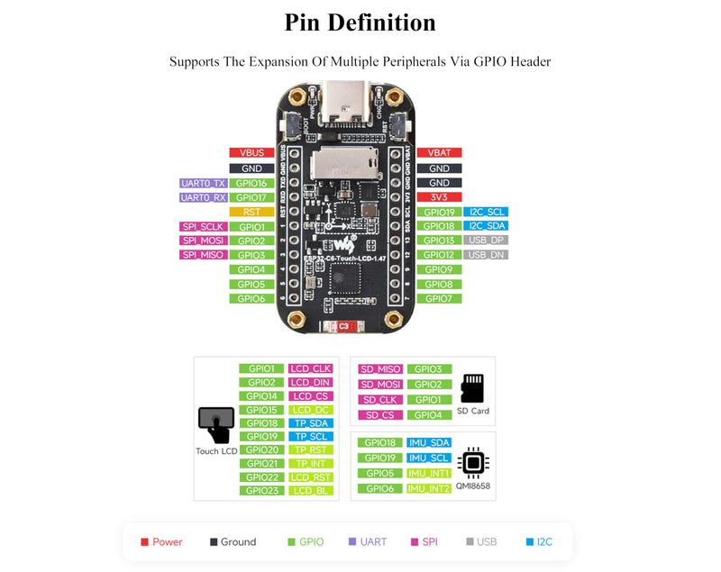 ESP32-C6 1.47inch IPS Touch Display Development Board, 172x320 Resolution, 262K Display Color, Supports W-i-F-i 6/BLE 5, 160MHz RISC-V Processor,Smoothly Run GUI Programs, with Pre-soldered Header