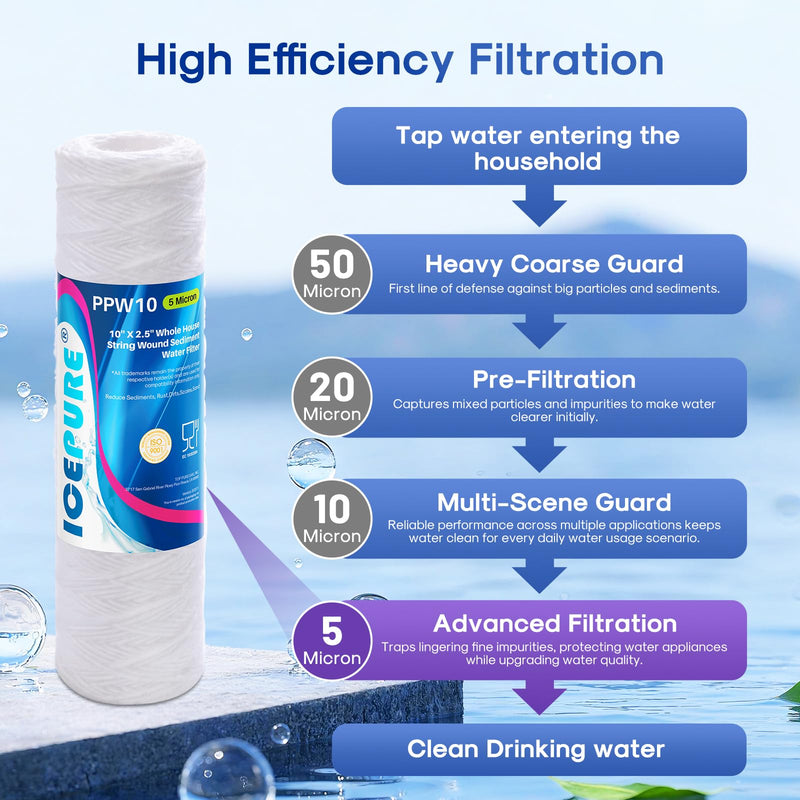 5 Micron 10" x 2.5" String Wound Sediment Water Filter Cartridge for Well filter Universal Replacement for Any 10 inch RO Unit, WP-5, Aqua-Pure AP110, CFS110, Culligan P5, WFPFC4002, WP-5, CW-MF,4PACK 5 Micron 4 Count (Pack of 1)