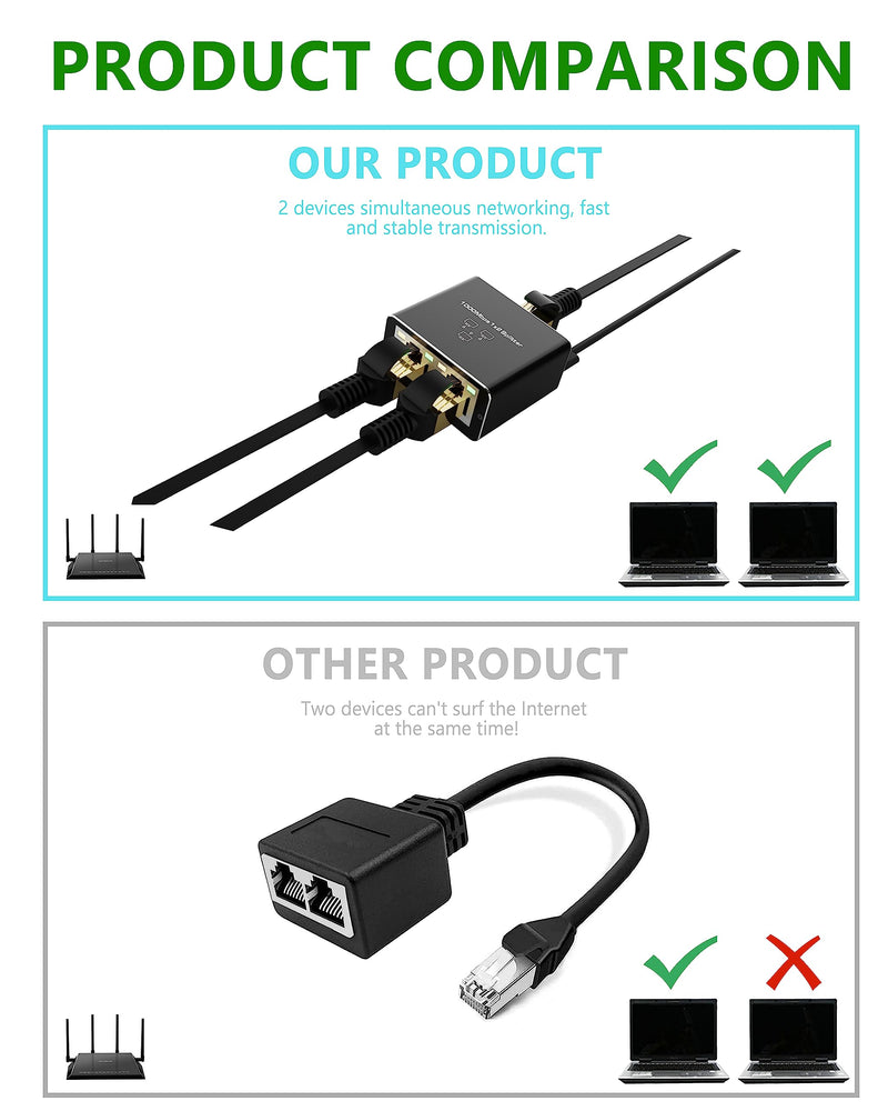 CableGeeker Ethernet Splitter 1 to 2 High Speed 1000Mbps, Gigabit RJ45 Internet Splitter with USB Power Cable, Network LAN Adapter for Cat 5/6/7/8 Cable [2 Devices Simultaneous Networking] 1000Mbps Ethernet Splitter High Speed 1 to 2