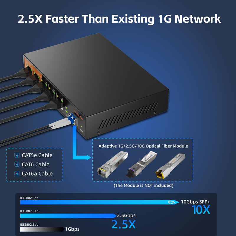 6 Port 2.5G Web Smart Managed Ethernet Switch with 5 x 2.5G Base-T Ports, 1 x 10G SFP+, Static Aggregation, QoS/VLAN/IGMP, Metal Housing Fanless, Desktop/Wall-Mount 5 Port 2.5G Switch Managed