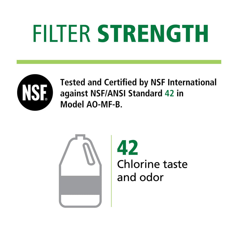 AO Smith AO-MF-B-R Under Sink Water Filter Replacement - NSF Certified (Pack of 2) 1 Count (Pack of 2)