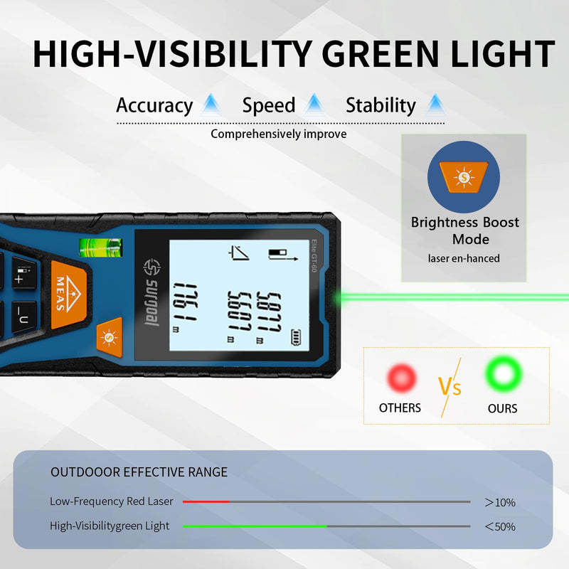 Laser Distance Meter Digital Laser Measuring Tool with LCD Backlit Display, Area Volume Pythagorean, ±2mm Accuracy, Class II, Electronic Tape Measure for DIY Construction – AAA Battery Powered Blue Green 393FT