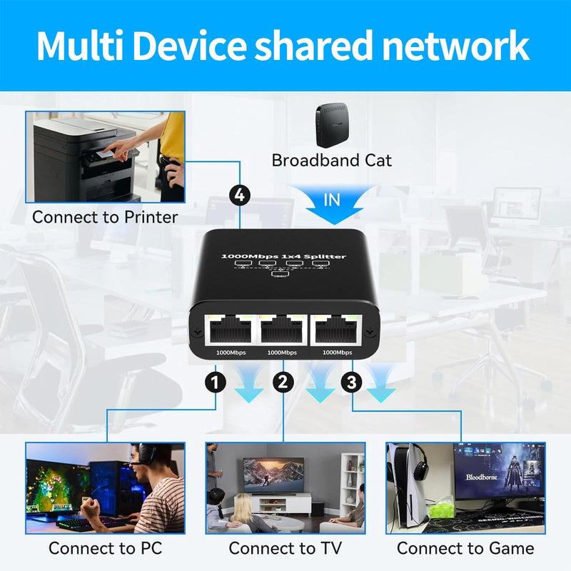 1000Mbps Ethernet Splitter 1 to 4 High Speed Rj45 Splitter, 4 Devices Simultaneously Networking, LAN Network Adapter with USB Power Cable, Internet Splitter for Cat5/5e/6/7/8 Cable 1000Mbps Ethernet Spltter 1 to 4