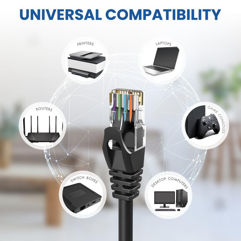 Cat 6 Ethernet Cable 40 Ft 2 Pack, Cat 6 Cable Outdoor&Indoor, High Speed 10Gbps Internet Network Cable, Cat6 Ethernet Patch Cable Long, Computer LAN Cable for Router, Modem, PS4/5 - Blue & Black 40 ft - Cat 6