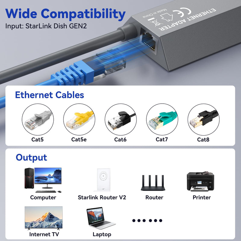 ELUTENG Starlink Ethernet Adapter V2, Up to 1Gbps Starlink to RJ45 Gigabit Ethernet Adapter for Wired External Network, Fast & Stable Network Connection for Starlink Actuated Gen 2, Gray