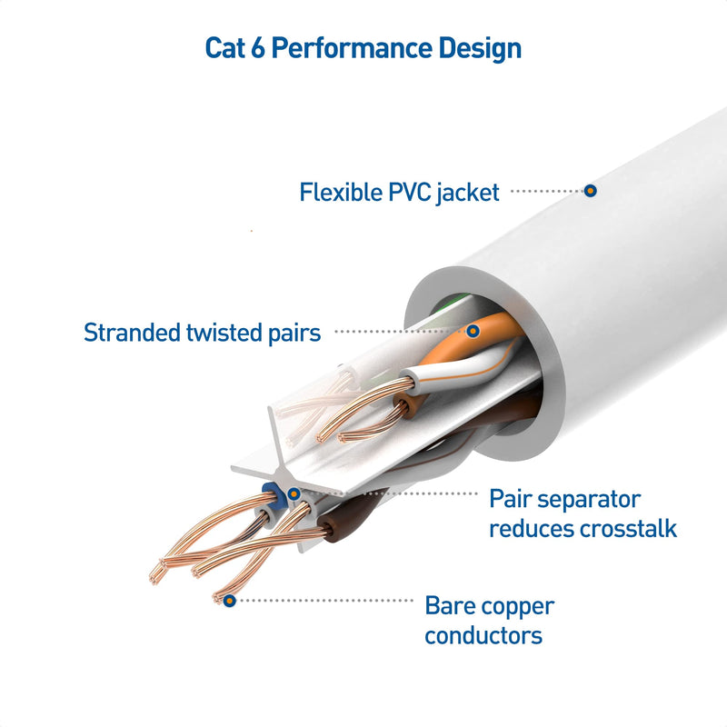 Cable Matters 10Gbps Snagless Cat 6 Ethernet Cable 10 ft (Cat 6 Cable, Cat6 Cable, Internet Cable, Network Cable) in White