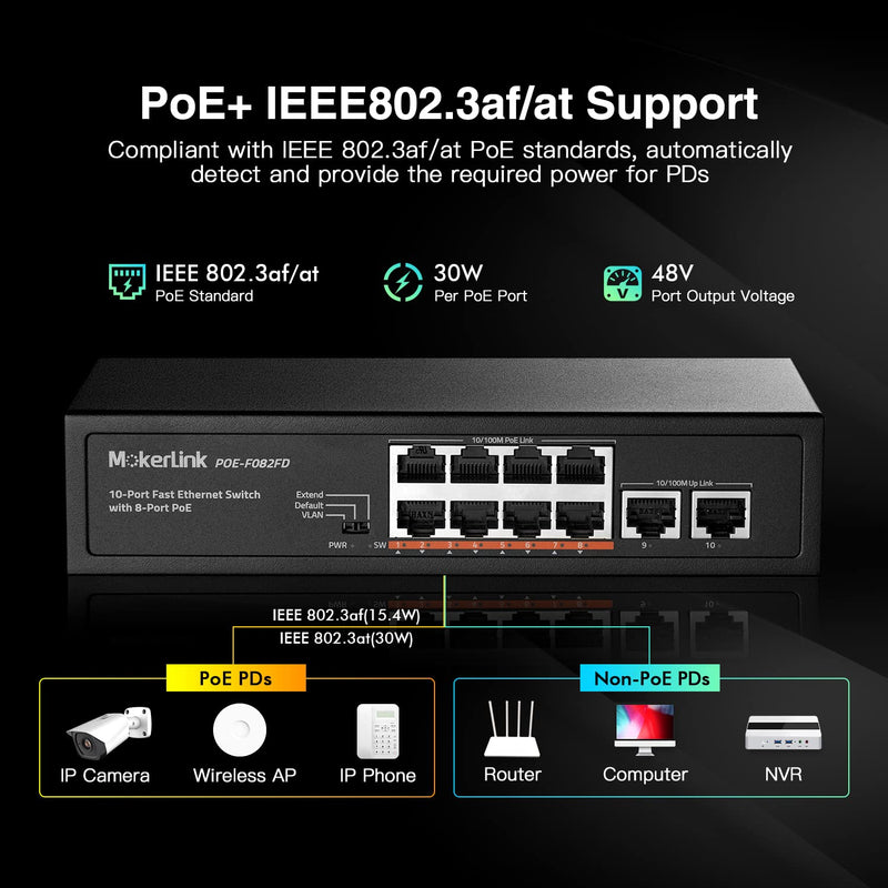 MokerLink 10 Port PoE Switch With 8 Port PoE+, 2 Fast Ethernet Uplink, 100Mbps, 96W 802.3af/at, Fanless Plug & Play Ethernet Switch 8POE + 2FE