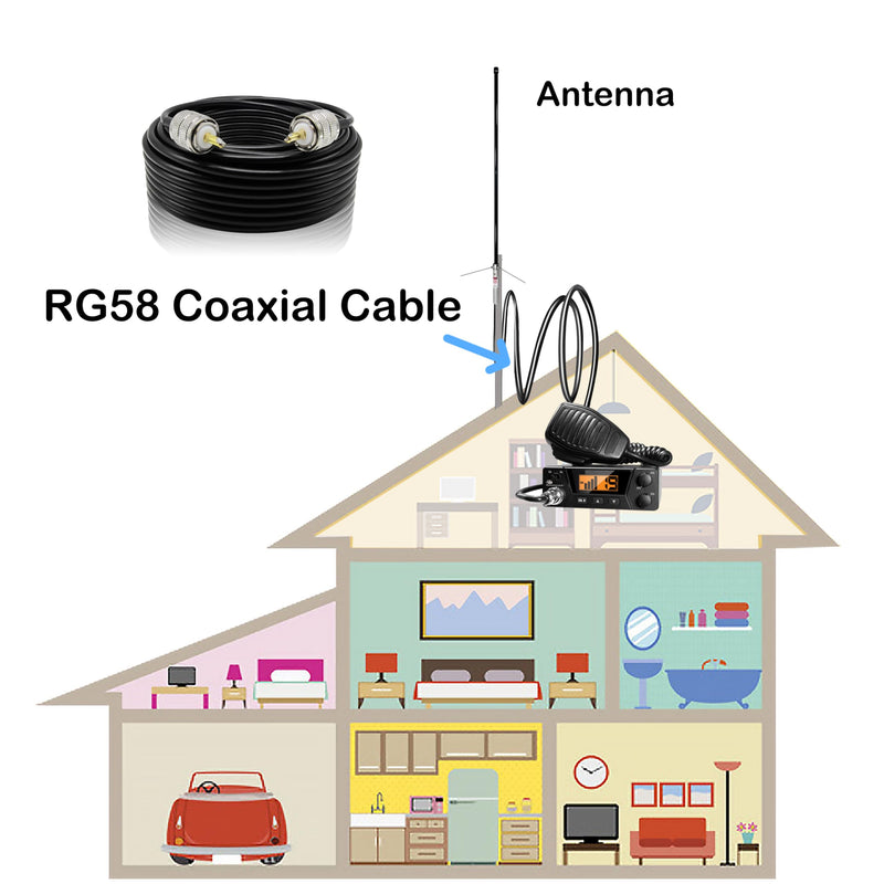 RG58 Coaxial Cable 50 Feet Solid Copper, UHF Male PL-259 to UHF Male PL-259 Low Loss, 50 Ohm Coax Cable for CB Radio, Ham Radio, SWR Meter, Police Scanner, Antenna Tuner (50FT) 50FT