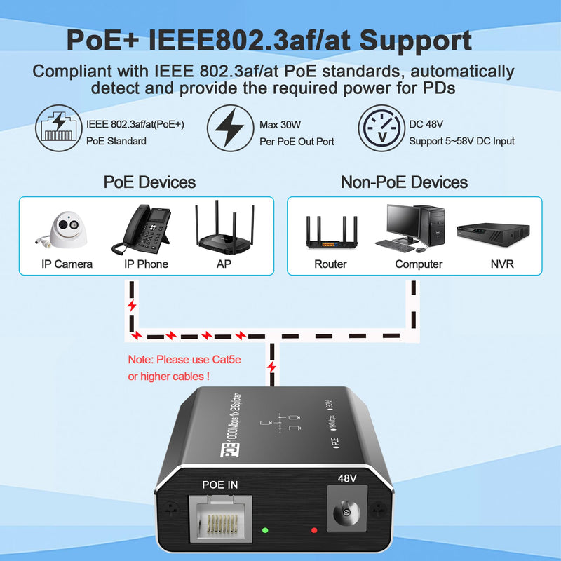 PoE Switch, Gigabit Ethernet Switch, Ethernet Splitter 1 to 2, 2-Port Gigabit PoE Extender, Non-PoE to PoE Adapter, 1000Mbps High Speed for Cat 5e/6/7/8 Cable, Plug & Play black and white