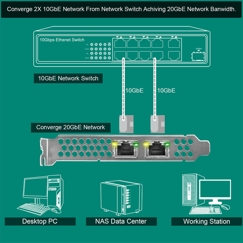 PCIE X8 Interface to 2X 10Gbps RJ45 Ports Network Adapter, Intel X540-AT2 Ethernet Controller, 2X 10GbE RJ45 Interface PCIE NIC Card, PCI Express 10GbE Converged Network Adapter (X540T2) X540T2