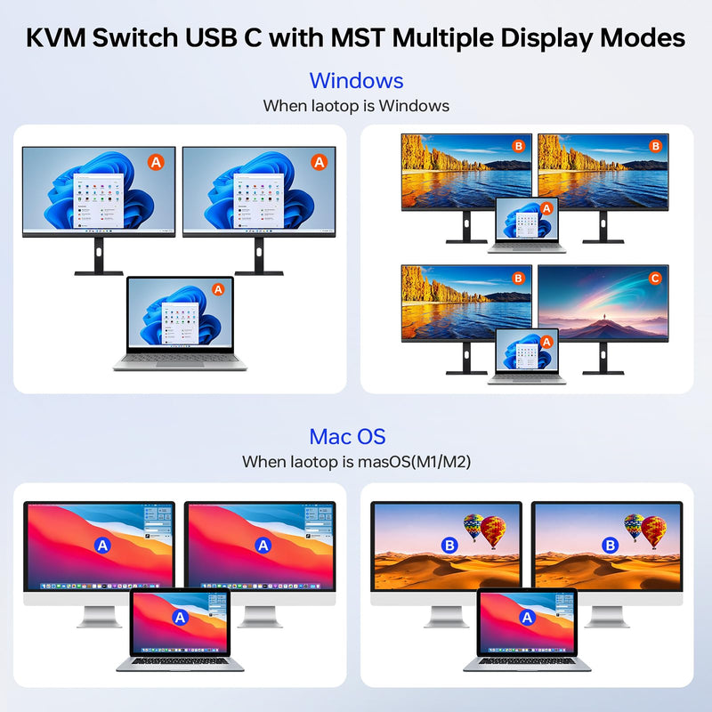 KVM Switch 2 Monitors for 1 Laptop and 1 Desktop 4K@60Hz, USB C HDMI Dual Monitor KVM Switch,Docking Station KVM Switches with 4 USB 3.0 Port, 80W PD Charging, Wired Remote and USB-C Cable Included USB C KVM 2 Monitors