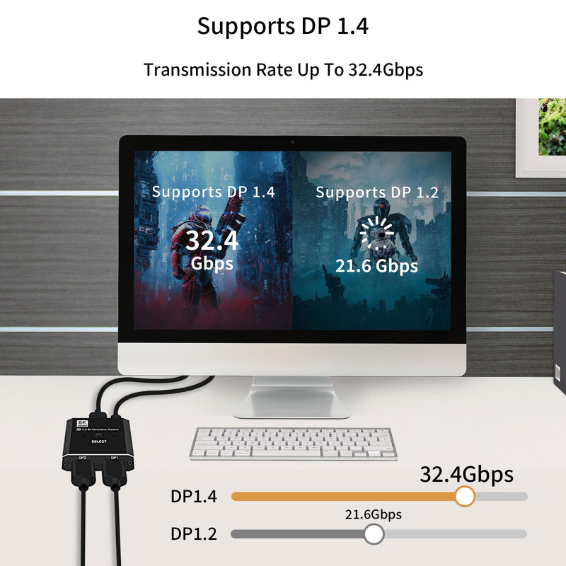 8K Bidirectional DisplayPort Switch 2 in 1 Out/ 1 in 2 Out DP 1.4 Switch Display Port Switcher for PC Monitor Laptop Etc Dark black