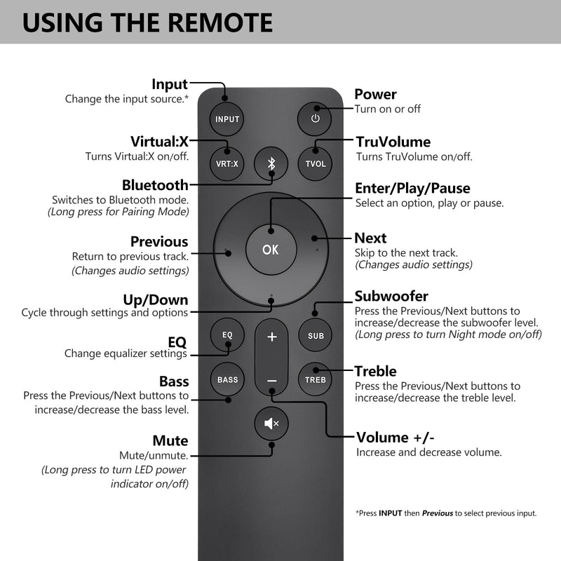 for VIZIO-Soundbar-Remote, Replacement for VIZIO 5.1/2.1 Home Theater Sound Bar，for M/V/P Series Home Audio Sound System for VIZIO Sound Bar Remote