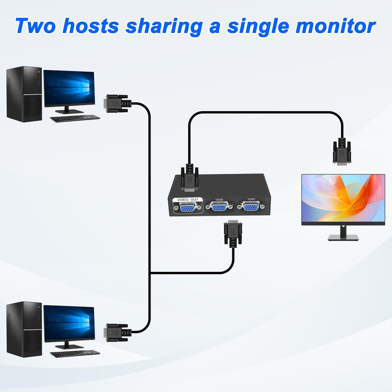 XMSJSIY VGA Switch Box 2 in 1 Out VGA Audio Video Switcher Splitter Dual Monitor 1080P 2 Port VGA Video Sharing Selector Adapter Support VGA, XVGA, SVGA, UXGA VGA Monitor Switch for PC, Projector, TV