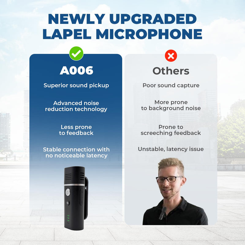 Voice Amplifier with Wireless Lapel Microphone - Personal Megaphone for Teachers, 15W Portable Mini Bluetooth PA System and Clip-on Lavalier Mic for Classroom, Speech, Yoga, Tour Guide - A006 Small