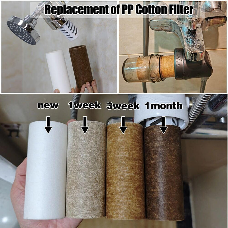Miniwell Shower Filter System - Purify Water, Reduce Hard Water and Chlorine, Soften Skin and Hair | Bathroom Filter for Contaminants (Black)