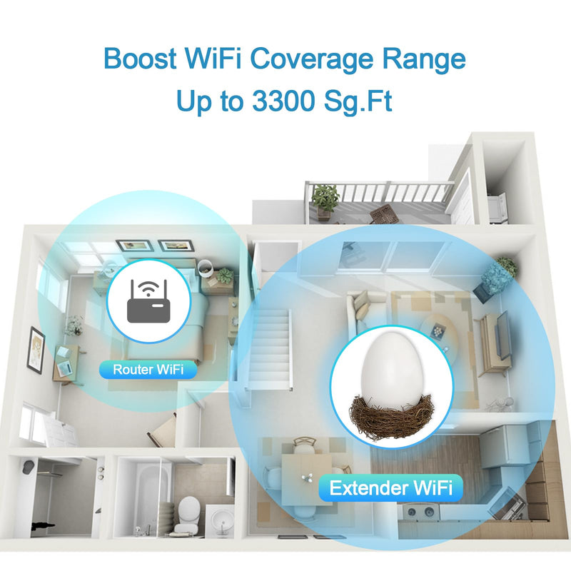 Outdoor SignalBoost Dual-Band Gigabit | Weatherproof | Yard No Dead Zones | Smart Devices No Data | 2Min Setup Outdoor Signal Boost