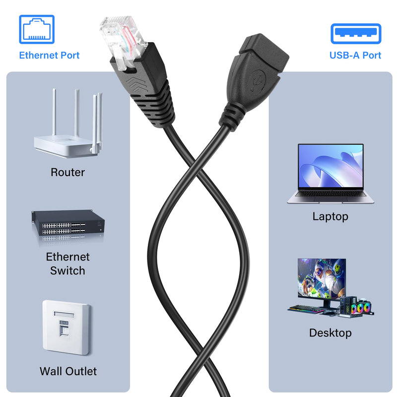 SinLoon USB to RJ45 Ethernet Cable 2 Pcs USB Female to RJ45 8P4C Ethernet Male Extension Cable for Router,ADSL Modem,Camera etc