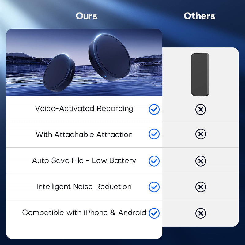 128G (1600 Hour) Magnetic Voice Activated Recorder - Nanezan Recording Device MP3 Records with 70 Hours Battery Time, USB-C Audio Recorder for Work, Lectures, Meetings, Interviews Black-128GB