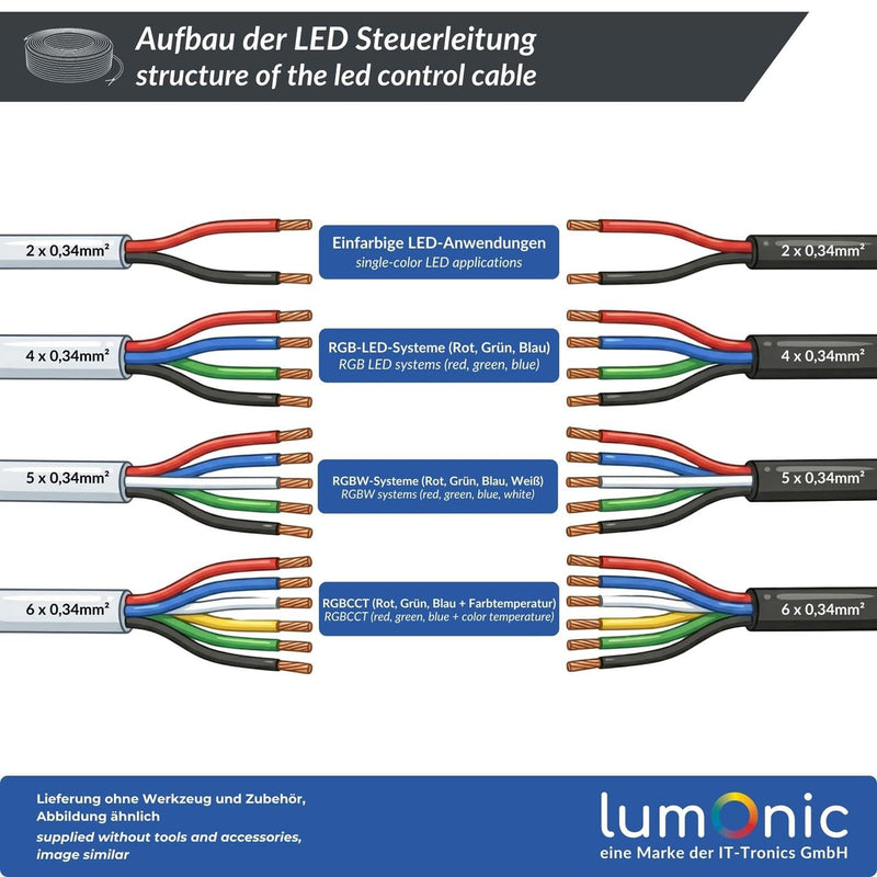 Lumonic 5 x 0.34 mm² RGBW LED Control Cable, Black, 5 m, Sleeved 5-Core Cable, Flexible, LiYY Extension, Power Cable, LED Cable, Control Cable 5 metres