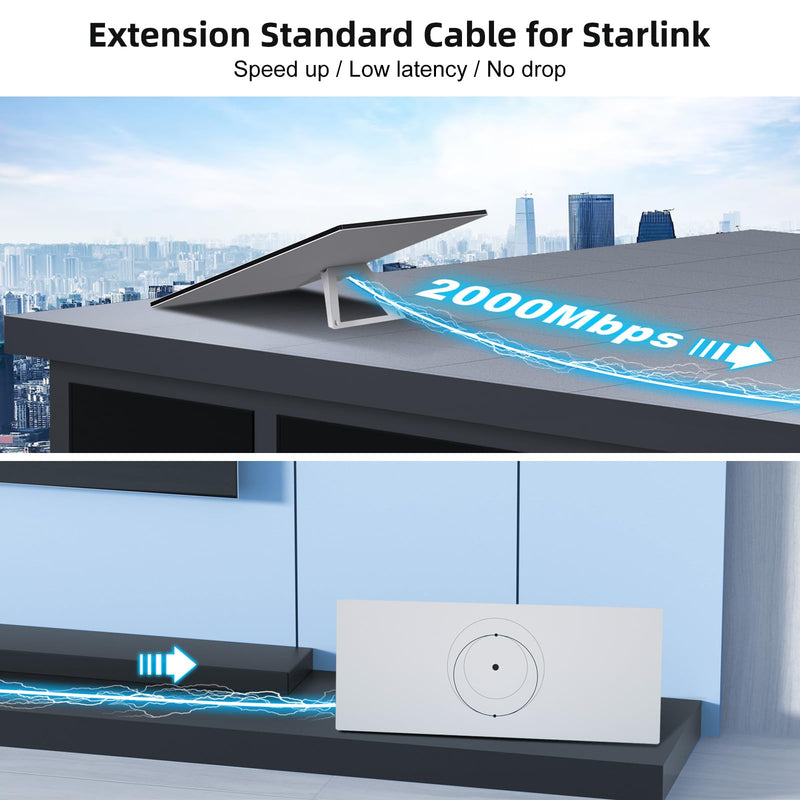 Starlink Gen 3 Cable 15FT/5M, Starlink Cable Gen 3 Replacement Cable Standard Actuated Starlink V3 Cable for Starlink Waterproof Rectangular Satellite Gen 3 Starlink Ethernet Cable for Gen 3 15.0 Feet