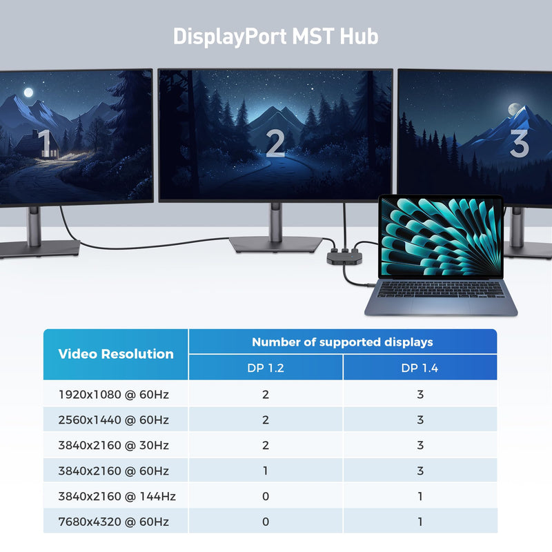 Cable Matters 4K@60Hz Triple Display USB C MST Hub (2X DisplayPort 1.4, 1x HDMI 2.0), with 100W Charging for Windows - Not Compatible with macOS