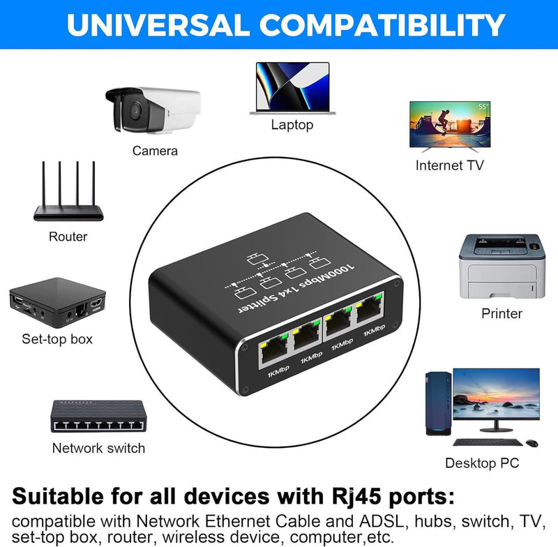 Gigabit Ethernet Splitter - 1 to 4 Network Splitter with USB Power Cable, RJ45 Internet Adapter 1000Mbps High Speed for Cat 5/5e/6/7/8 Cable [4 Devices Networked Simultaneously]