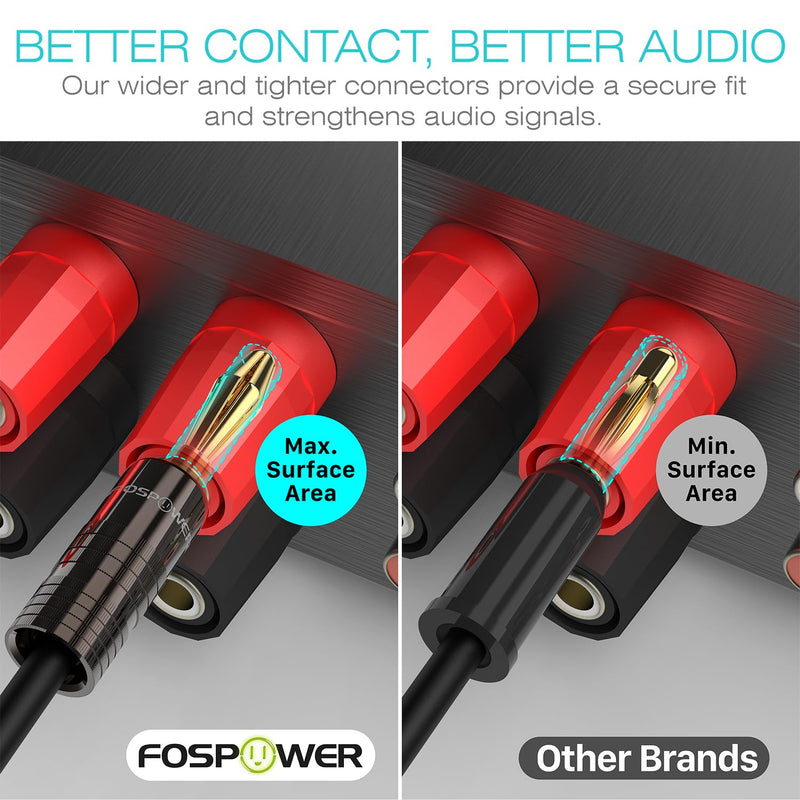 FosPower Banana Plugs 6 Pairs / 12 pcs, Closed Screw 24K Gold Plated Banana Speaker Plug Connectors for Speaker Wire, Wall Plate, Home Theater, Audio/Video Receiver, Amplifiers and Sound Systems