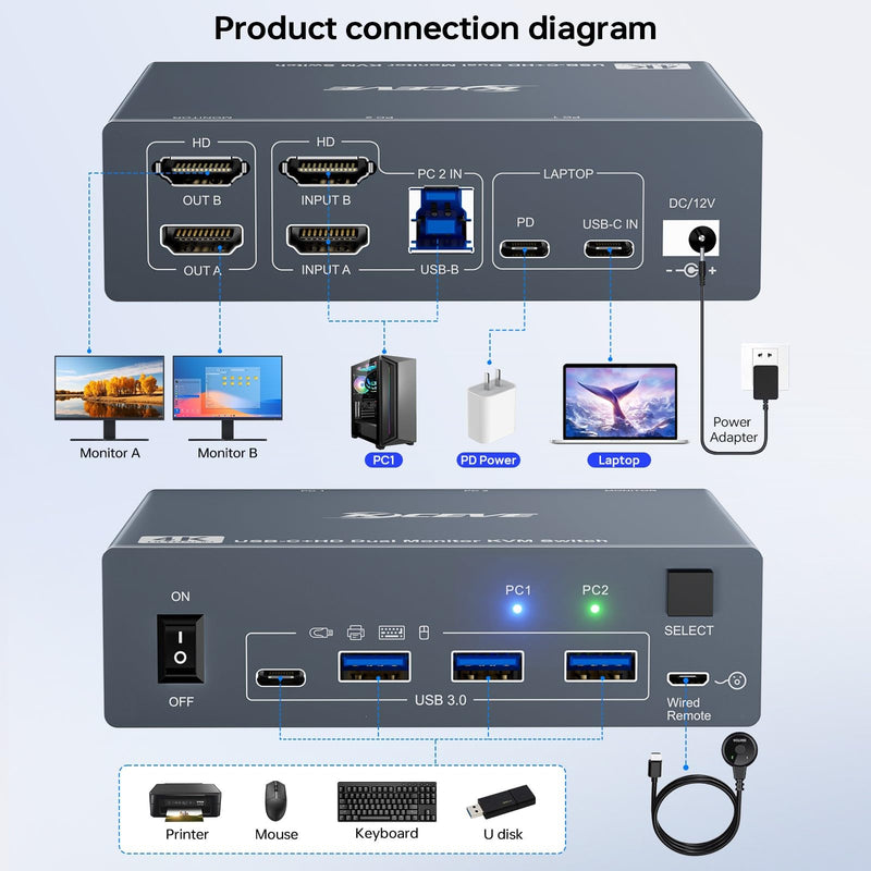 KVM Switch 2 Monitors for 1 Laptop and 1 Desktop 4K@60Hz, USB C HDMI Dual Monitor KVM Switch,Docking Station KVM Switches with 4 USB 3.0 Port, 80W PD Charging, Wired Remote and USB-C Cable Included USB C KVM 2 Monitors