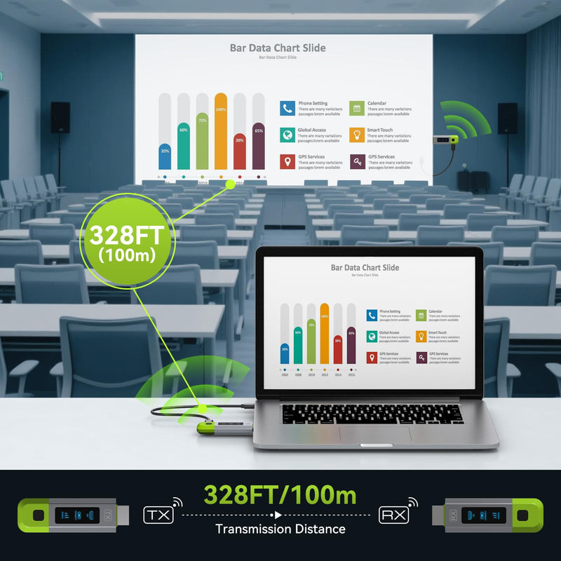 TJCXELE Wireless HDMI Transmitter and Receiver 328FT/100M Support 4K Decode 1080P@60Hz HD Video Output,Plug&Play 2.4G+5.8G Wireless HDMI Extender for Video and Audio to Monitor from PC/Projector/TVBox 1TX to 1RX Green