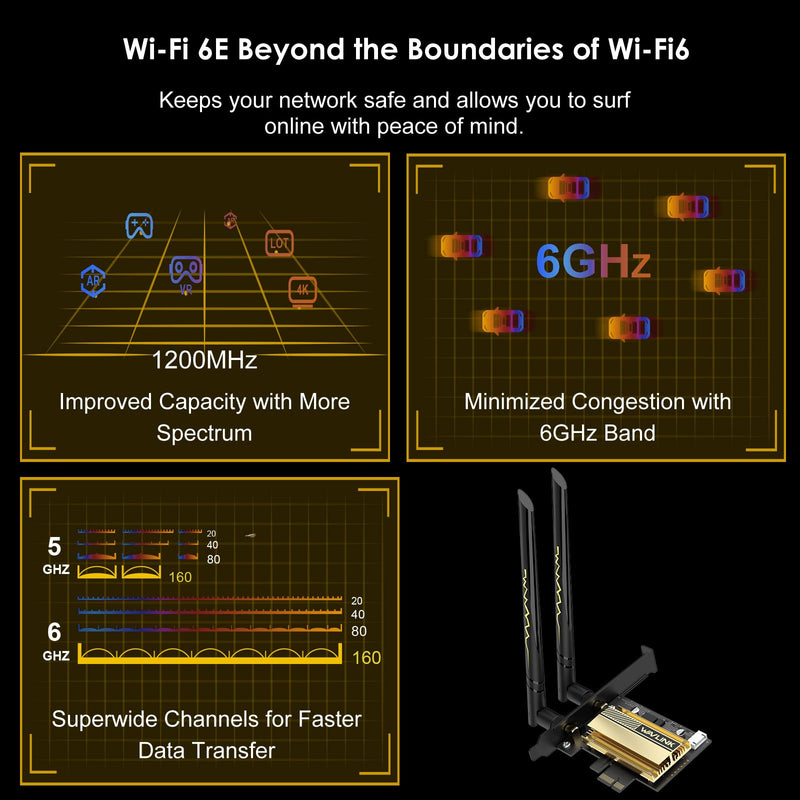 WAVLINK WiFi 6E AX5400 PCIe WiFi Card for Desktop PC, Tri-Band AX210 WiFi Card with Bluetooth 5.3, MU-MIMO, OFDMA, WPA3, Low-Profile Bracket, Heat Sink, Compatible with Windows 11/10, Linux