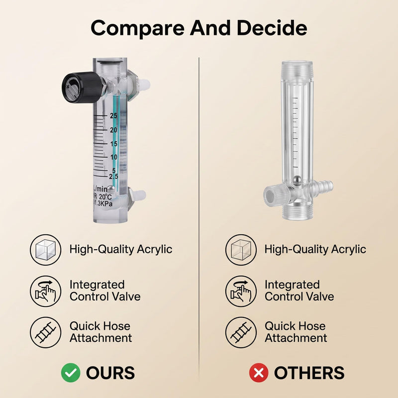 Wakects Gas Flow Meter, LZQ-5 Flow Meter 2.5-25LPM Flow Meter with Control Valve for Oxygen/Air/Gas