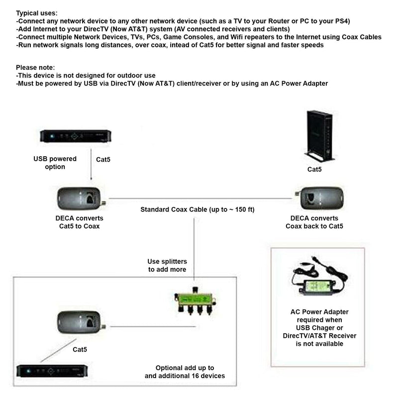 DirecTV Broadband Deca Ethernet to Coax Adapter - 3rd Generation (2 Pack)