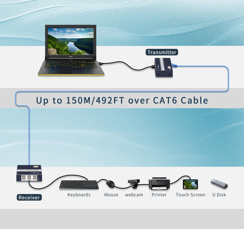 USB Extender Over ethernet cat5e cat6/7 up to 492FT/150m，6 Port UBS2.0,Plug and Play,USB ethernet Extender Over rj45. No Driver,Supports All Operating System, Keyboard and Mouse Over Ethernet.